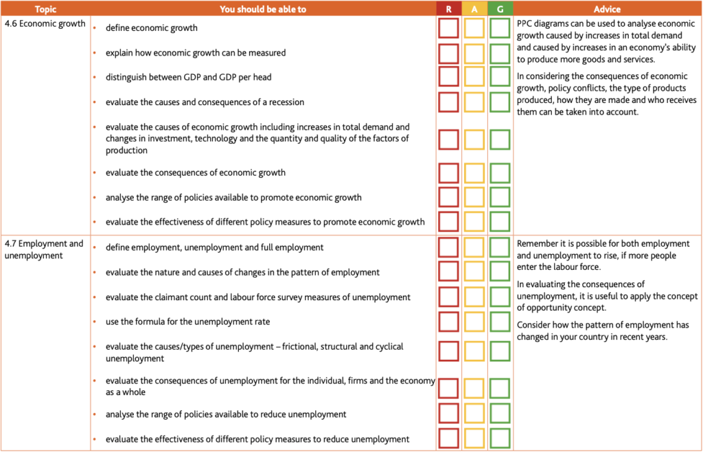 Economics Learner Guide (for examination from 2020-22)